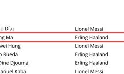 APP下载-体坛FIFA男足选票：足球先生我还是倾向于哈兰德！