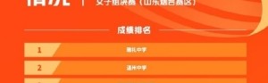 全国篮校杯女子组：雅礼中学冠军 温州中学亚军 杭州第十四中季军