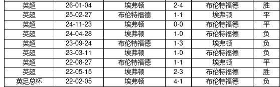APP下载-历史战绩像手机系统版本，有人十年不更新，有人月月OTA